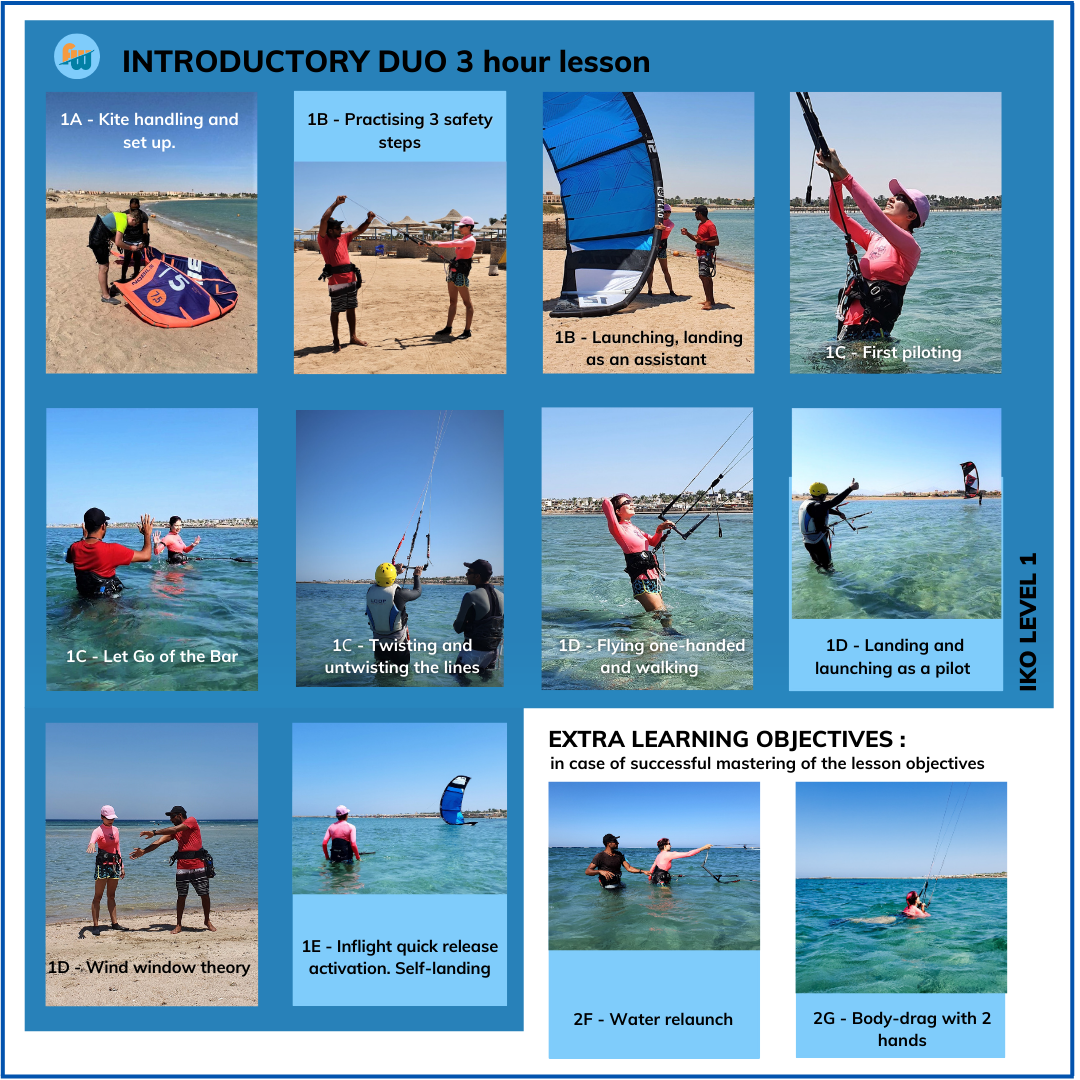 Objectives of 3 hour kitesurfing lesson programme for Foxy Wind Kite school based on IKO requirements in pictures