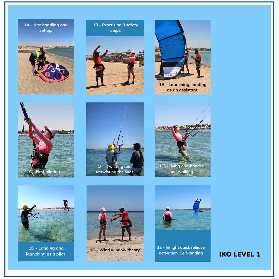 Part 1 of kitesurfing course programmes for Foxy Wind Kite school based on IKO requirements in pictures