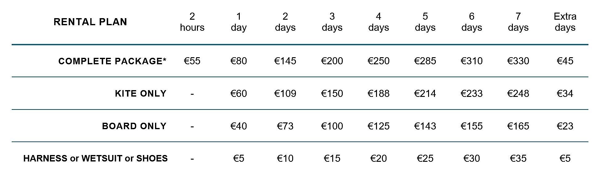 Price List for Kitesurfing Rental Plans: Complete Package, Kite Rental, Kiteboard Rental.